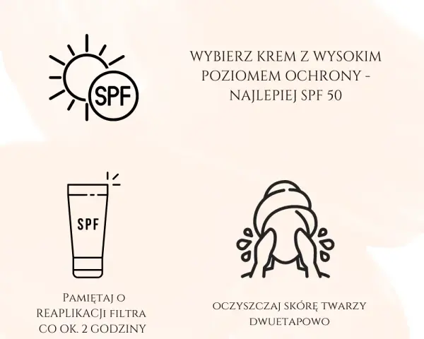 Słońce z napisem SPF symbolizuje ochronę. Wybieraj kremy z wysokim SPF, np. SPF 50. Pamiętaj o reaplikacji co 2 godziny.