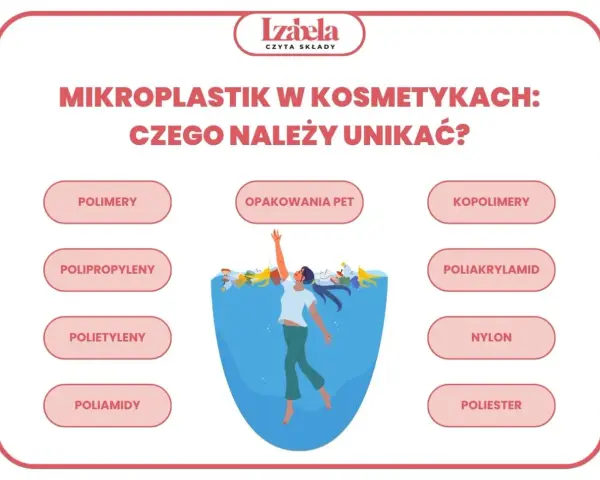 Unikaj kosmetyków z mikroplastikiem: polimery, polipropyleny, polietyleny, poliamidy, opakowania PET, kopolimery, poliakrylamid, nylon, poliester.